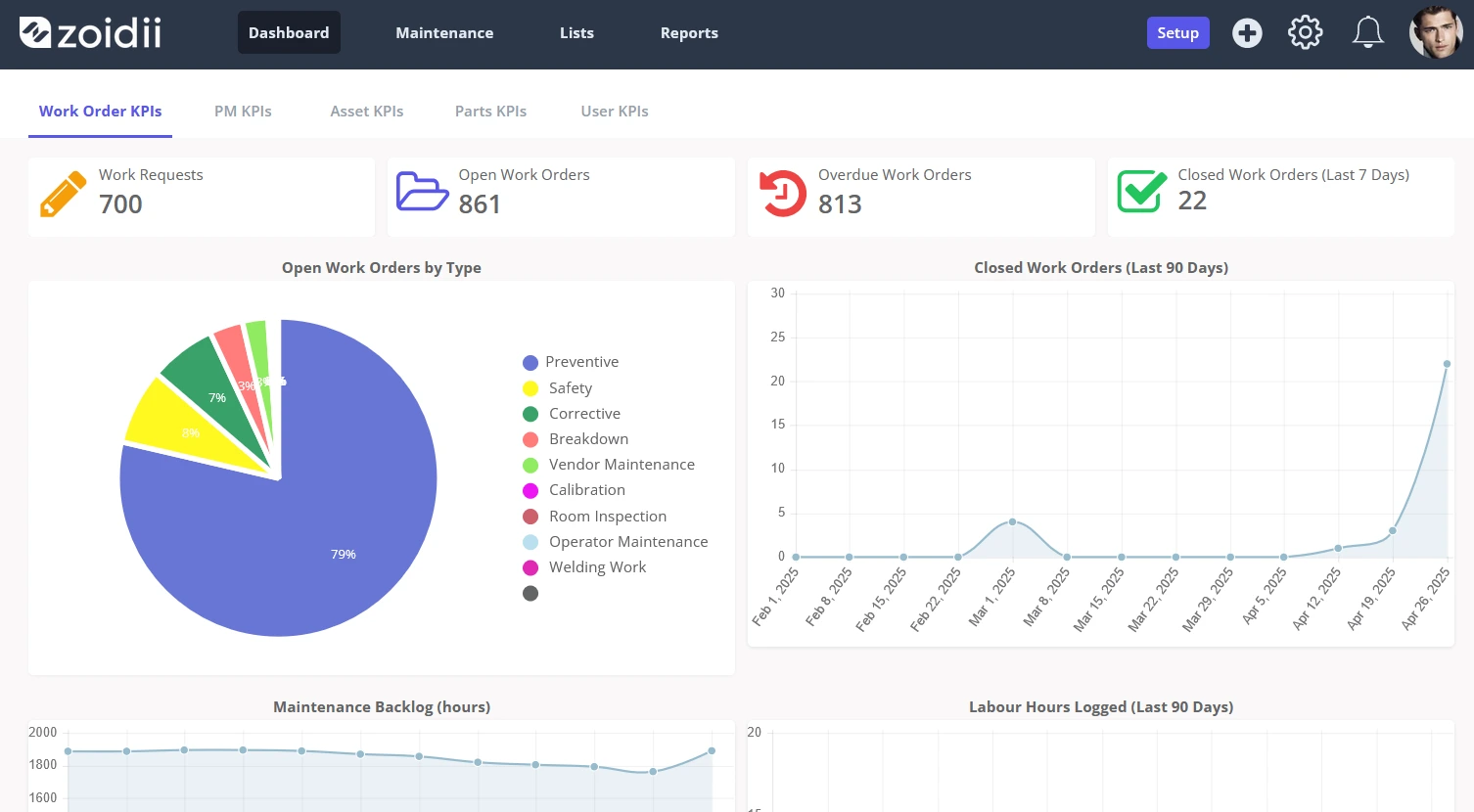 Site Dashboard